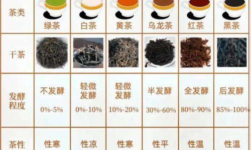 桃林绿茶属于什么档次-桃林茶的作用与功效网 | 桃林绿茶属于什么档次,桃林绿茶功效